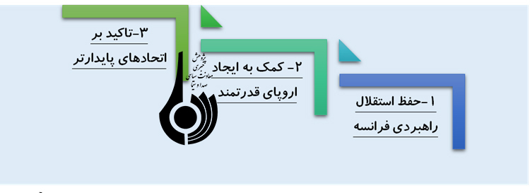 رويکرد دولت امانوئل ماکرون رئيس جمهور فرانسه در قبال محور مقاومت