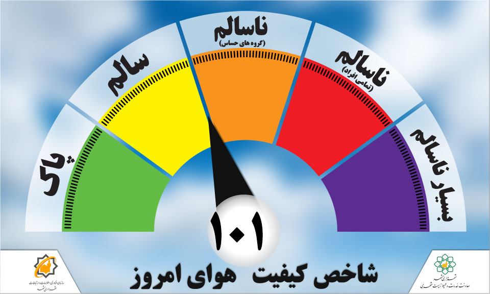 هوای مشهد همچنان در وضع هشدار