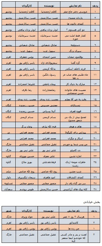 اعلام آمادگی 28 گروه برای شرکت جشنواره تئاتر طنز تنگستان