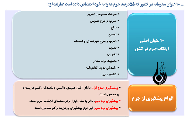 نگاهی به وضع جرم در محاکم قضایی