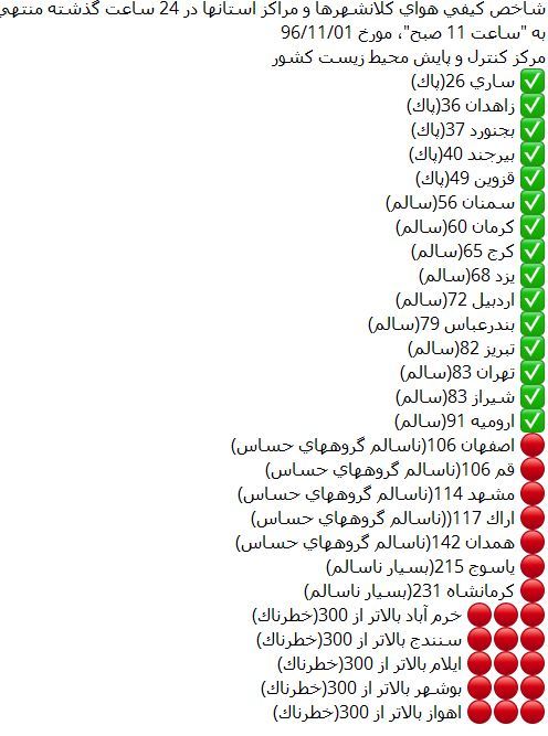 هوای اهواز در وضعیت خطرناک