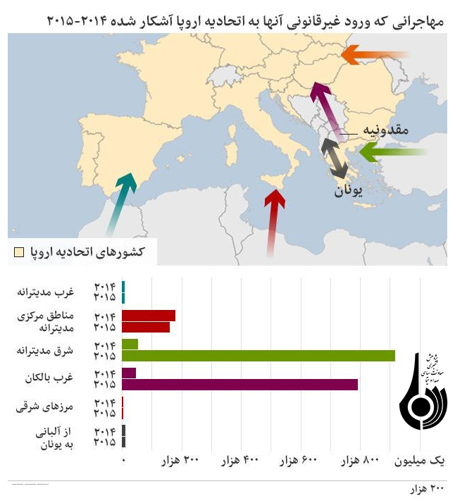 بحران مهاجرت