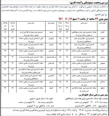 وقوع پدیده وارونگی هوا در خوزستان