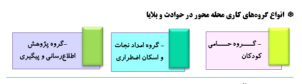 لزوم آموزش شهروندان در مدیریت بحران زلزله