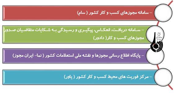 تاثير راه اندازي سامانه «دادور» بر کسب و کار کشور