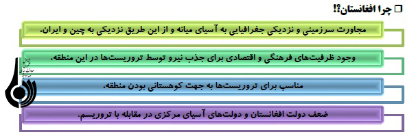 داعش؛ ابزار آمریکا در قلب آسیا