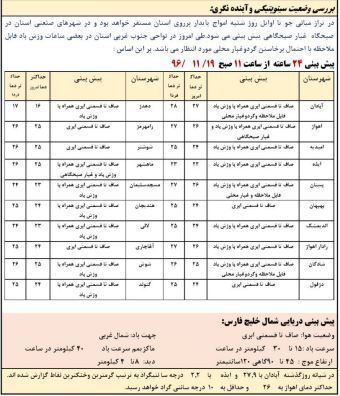 وقوع گرد و خاک محلی در برخی شهرهای خوزستان