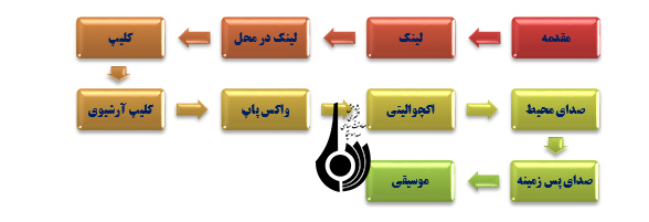 زیر و بم گزارش خبری رادیویی