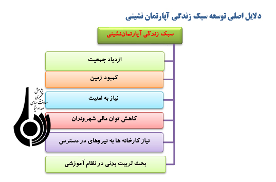 لزوم تدوين الگوي رفتاري جديد در زندگی آپارتمانی