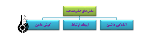 گزارش رو به دوربين (2) مصاحبه