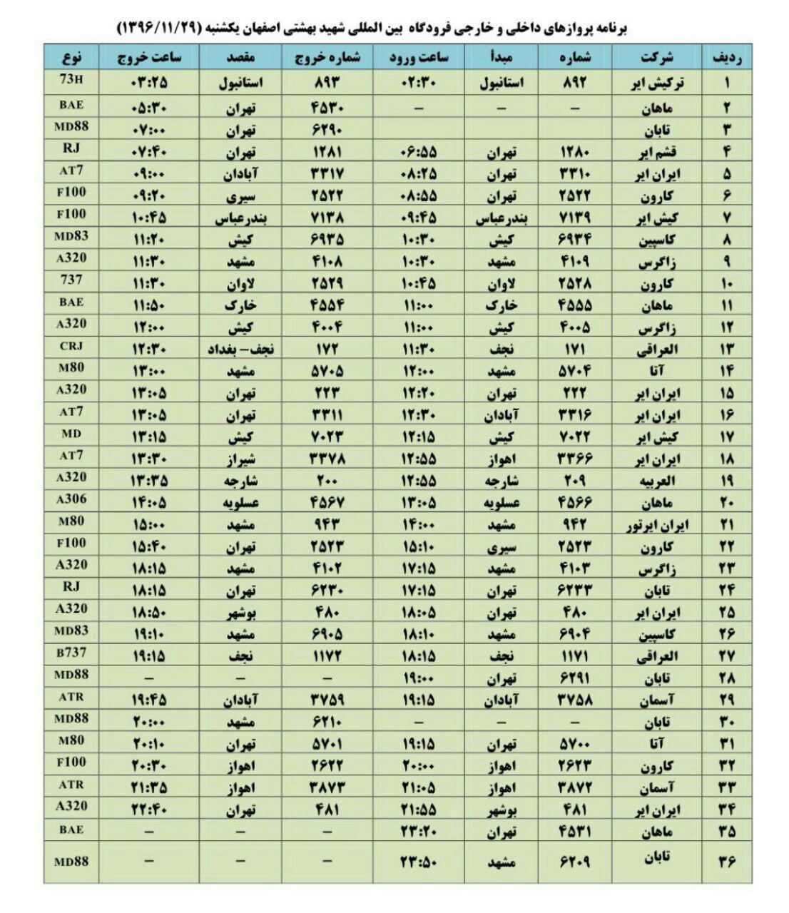 فهرست پروازهای نصف جهان