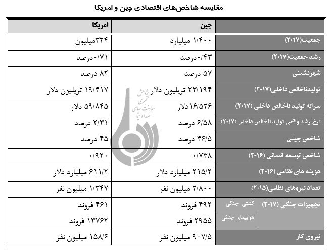 چشم‌اندازی به روابط اقتصادی چین و آمریکا