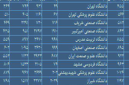 دانشگاه صنعتی اصفهان رتبه ششم وبومتریکس