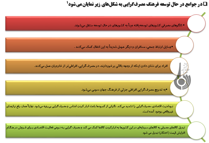 مصرف گرایی ‏چه عواملی افراد را به مصرف گرایی سوق می دهد؟