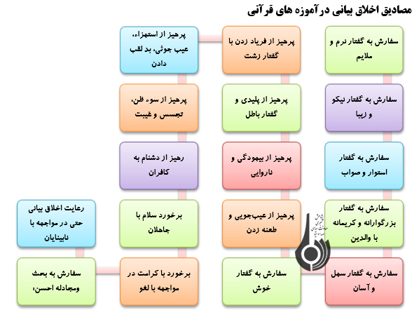 مصادیق پرهیز از خشونت درآموزه‌های دینی