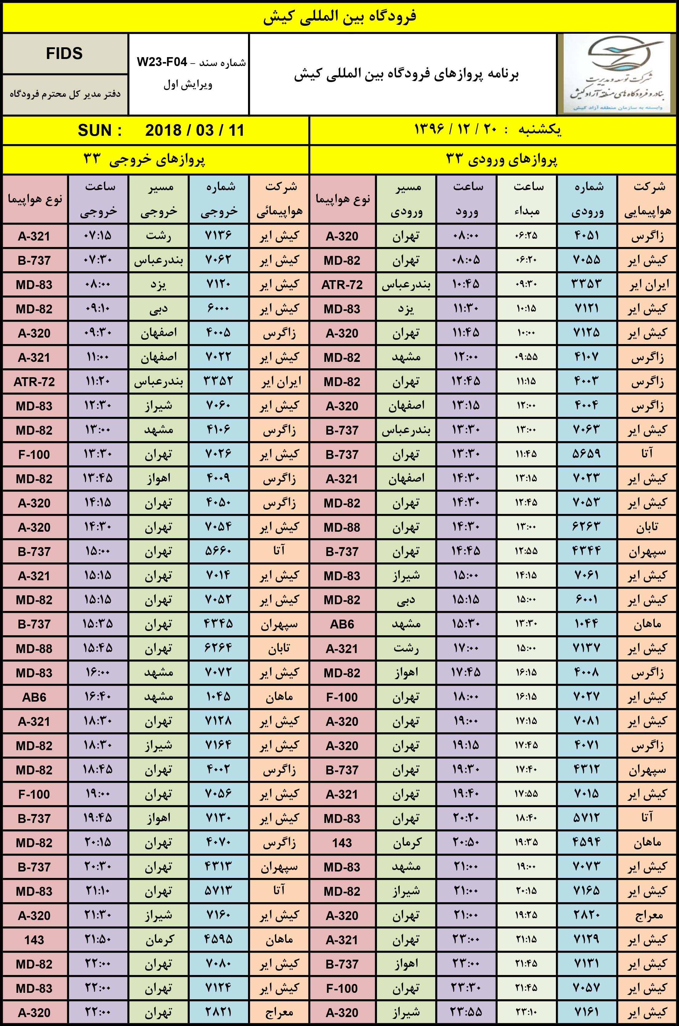 پرواز‌های فرودگاه بین المللی کیش