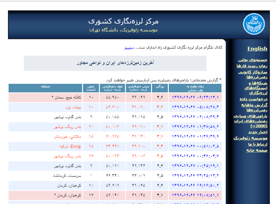 زمین لرزه 4/9 ریشتری در کلاته خیج شاهرود