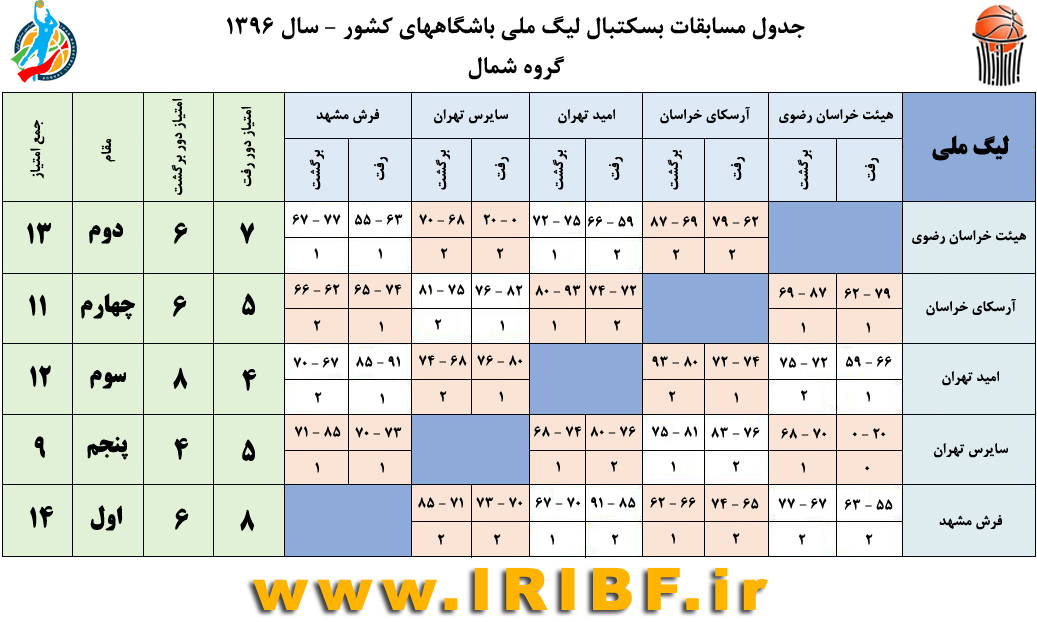  نماینده خراسان رضوی به دنبال قهرمانی