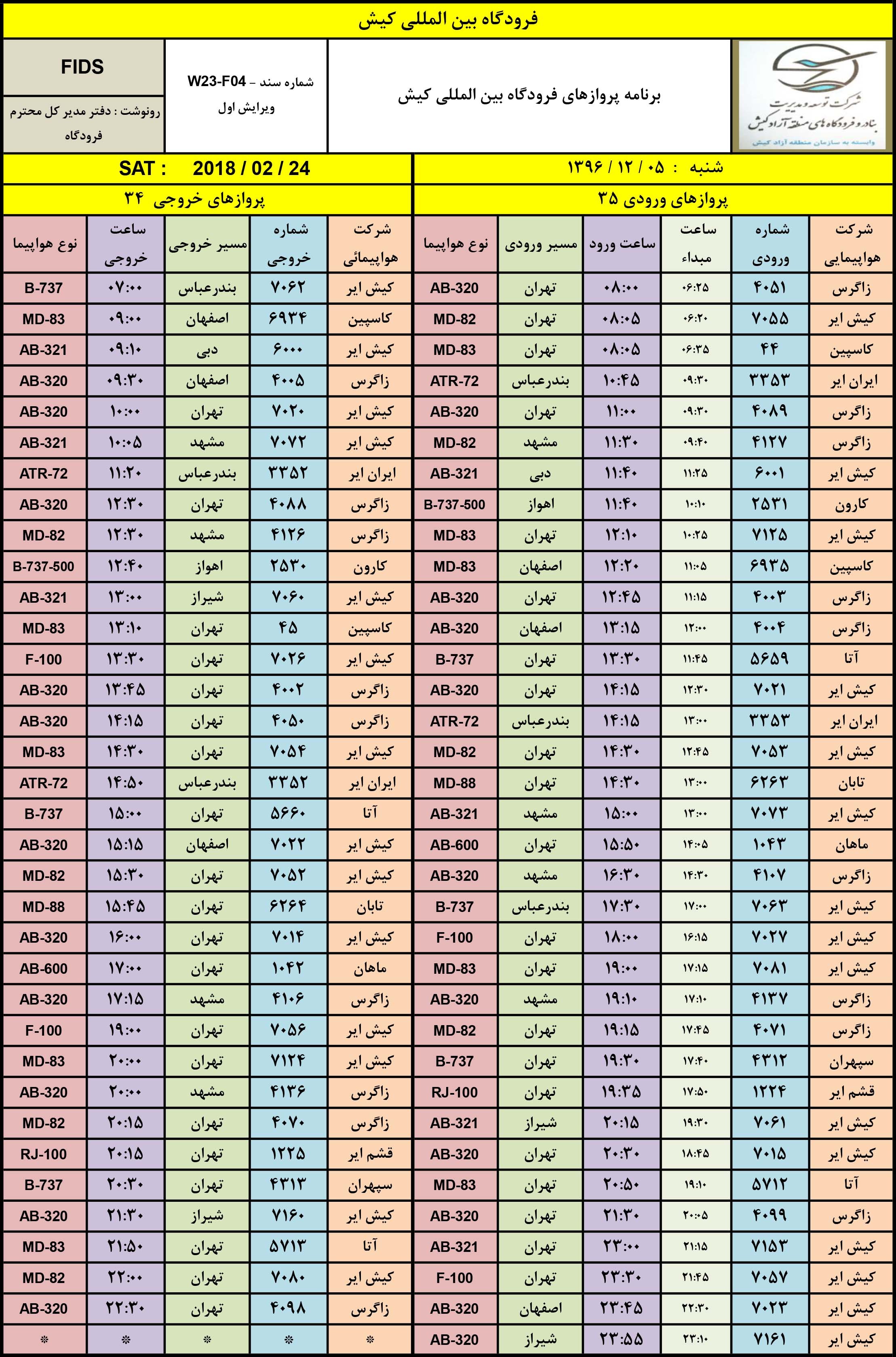 پرواز‌های فرودگاه بین المللی کیش