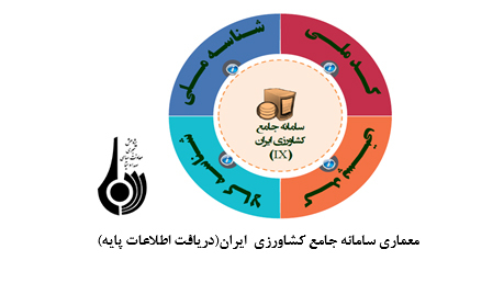 نقش سامانه جامع کشاورزي در توسعه و رشد بخش کشاورزي