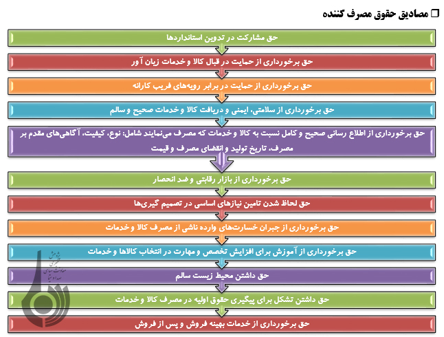 نهم اسفند،روز ملي حمايت از حقوق مصرف کننده