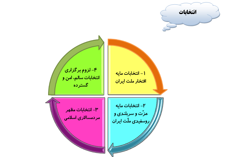 امنیت خوب،اقتصادقوی،نترسیدن ازتشردشمن وانتخابات؛نکات کلیدی بیانات رهبری دردیدارارتشیان