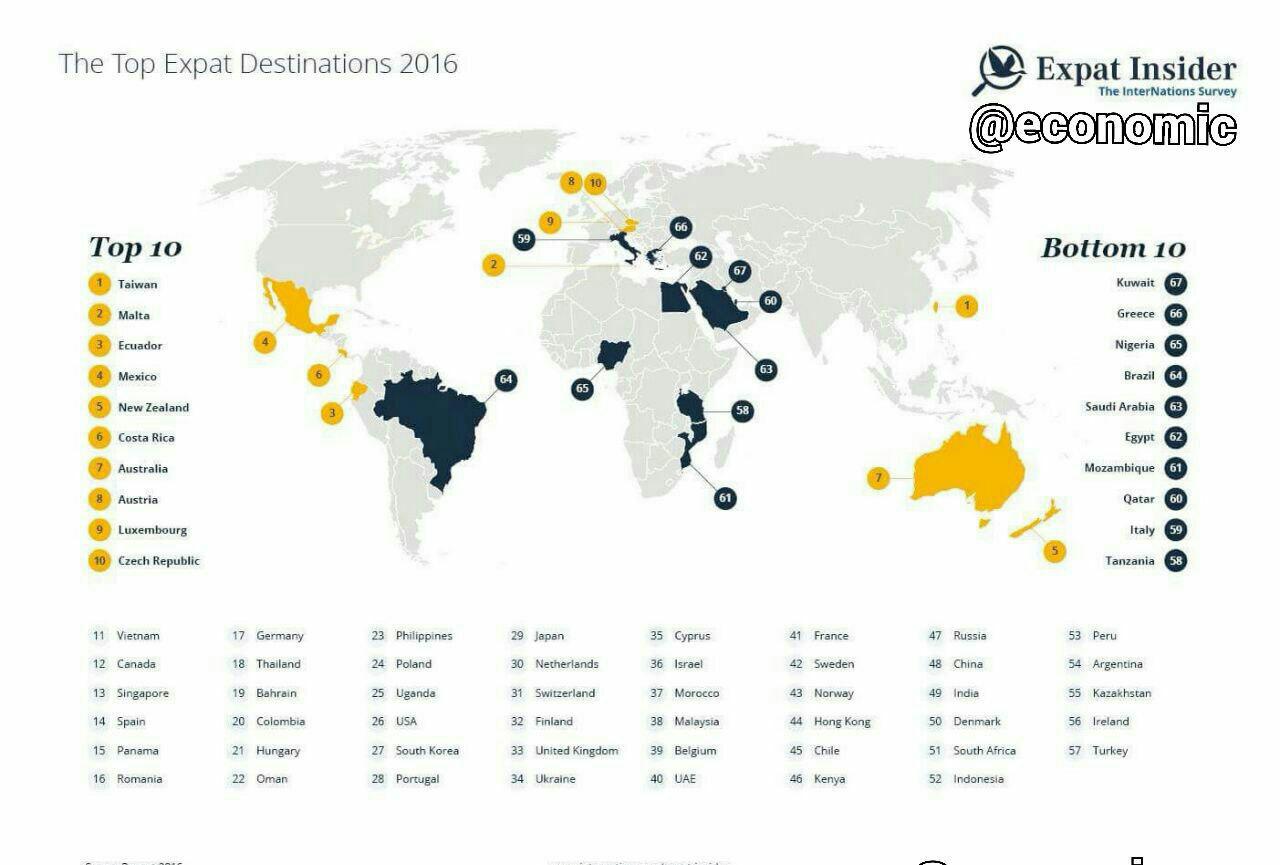 مقصد خارج رفته ها در جهان طی سال 2016