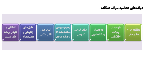 پیدا و پنهان سرانه مطالعه در ایران