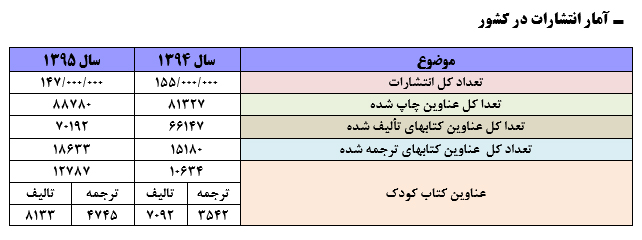 پیدا و پنهان سرانه مطالعه در ایران