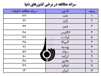 پیدا و پنهان سرانه مطالعه در ایران