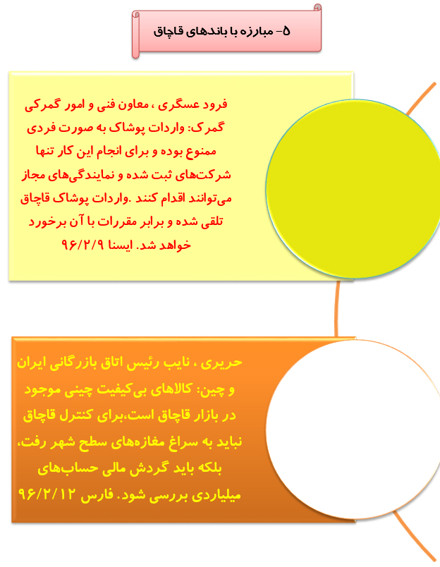 رصدتوصیه های مقام معظم رهبری درسال