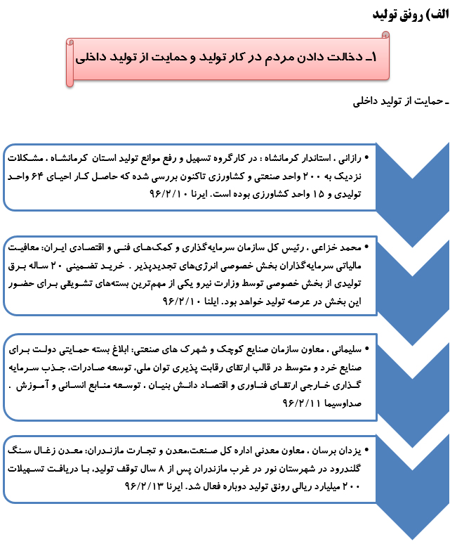 رصدتوصیه های مقام معظم رهبری درسال