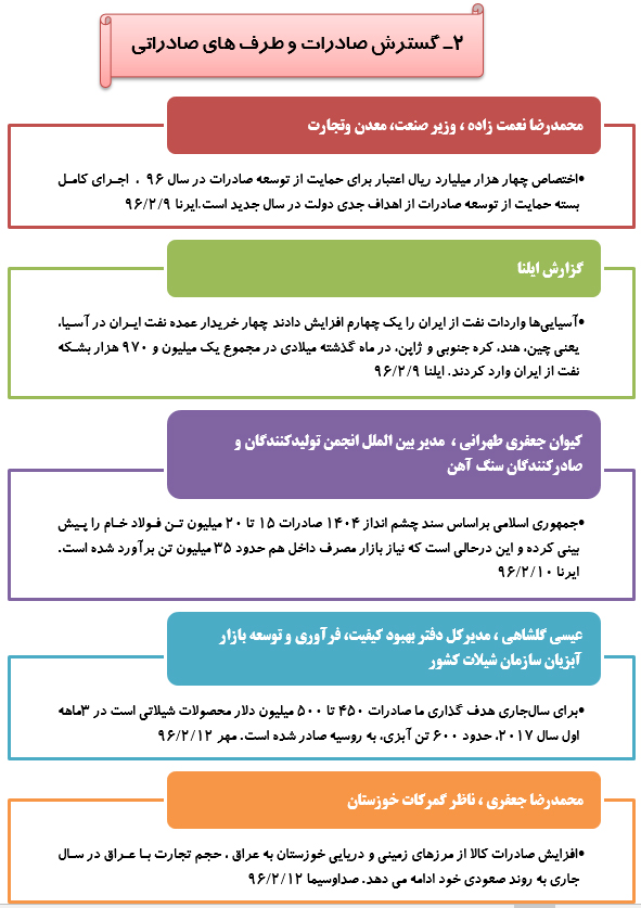 رصدتوصیه های مقام معظم رهبری درسال