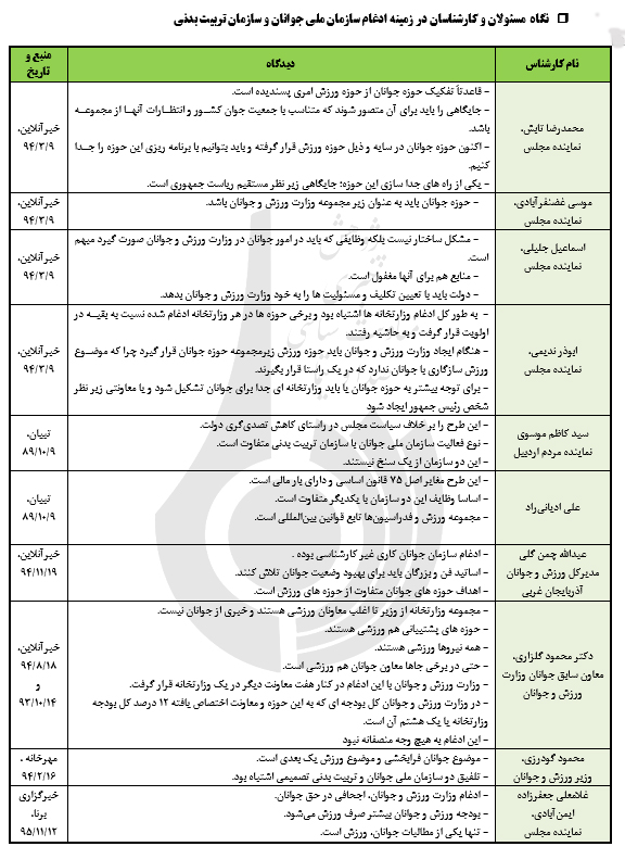 از وزارت ورزش و جوانان تا مطالبات جوانان از دولت دوازدهم