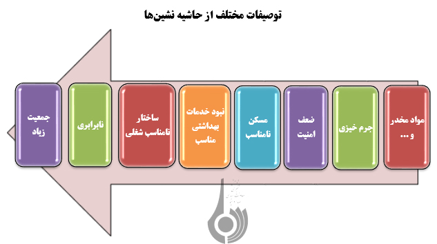 سهم نامشخص حاشیه‌ نشین‌ها در توسعه پایدار کشور