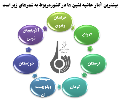 سهم نامشخص حاشیه‌ نشین‌ها در توسعه پایدار کشور