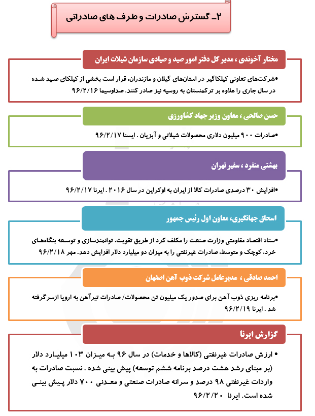 رصد توصیه های مقام معظم رهبری در سال 