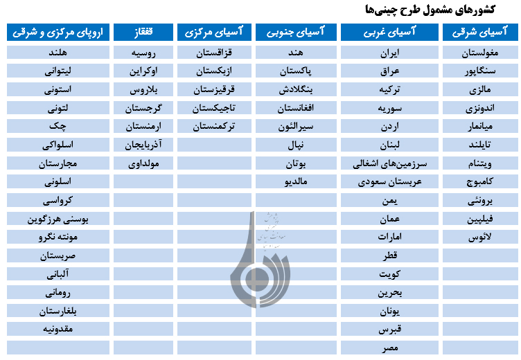 جدیت چین در اجرای طرح«یک کمربند؛ یک جاده»