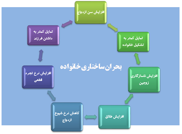 سیاست‌های تنظیم خانواده چگونه سبک زندگی ایرانی را تغییرداد؟