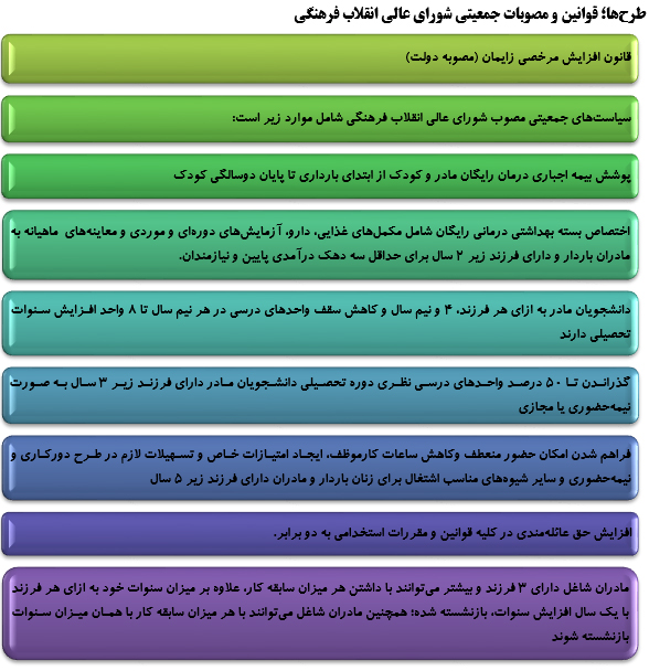 سیاست‌های تنظیم خانواده چگونه سبک زندگی ایرانی را تغییرداد؟