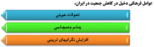 سیاست‌های تنظیم خانواده چگونه سبک زندگی ایرانی را تغییرداد؟