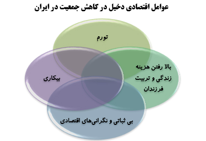 سیاست‌های تنظیم خانواده چگونه سبک زندگی ایرانی را تغییرداد؟