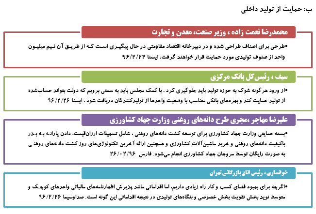 رصدتوصیه های مقام معظم رهبری درسال