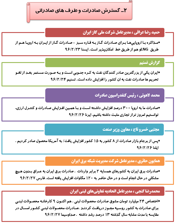 رصدتوصیه های مقام معظم رهبری درسال