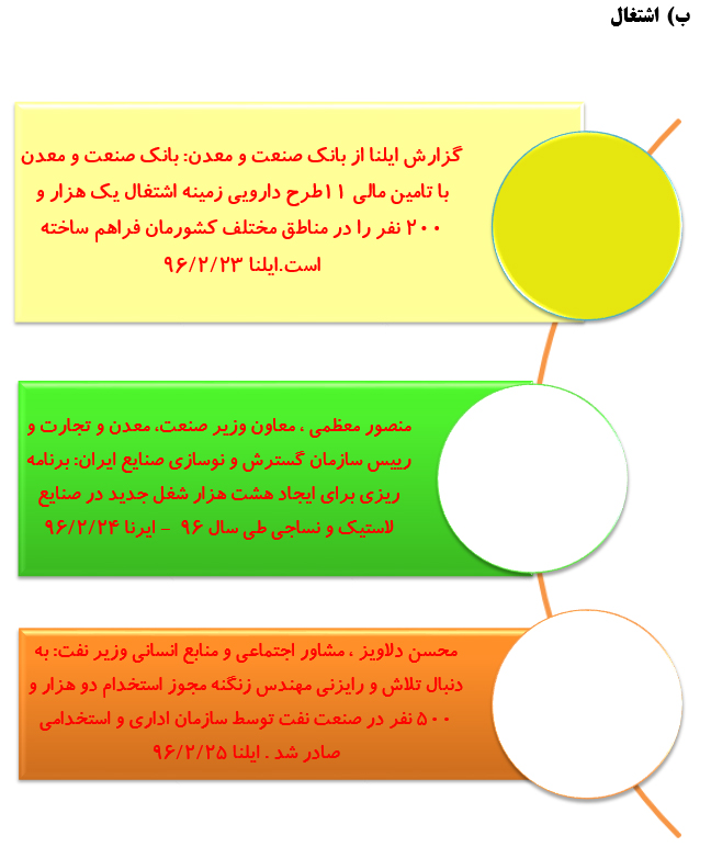 رصدتوصیه های مقام معظم رهبری درسال