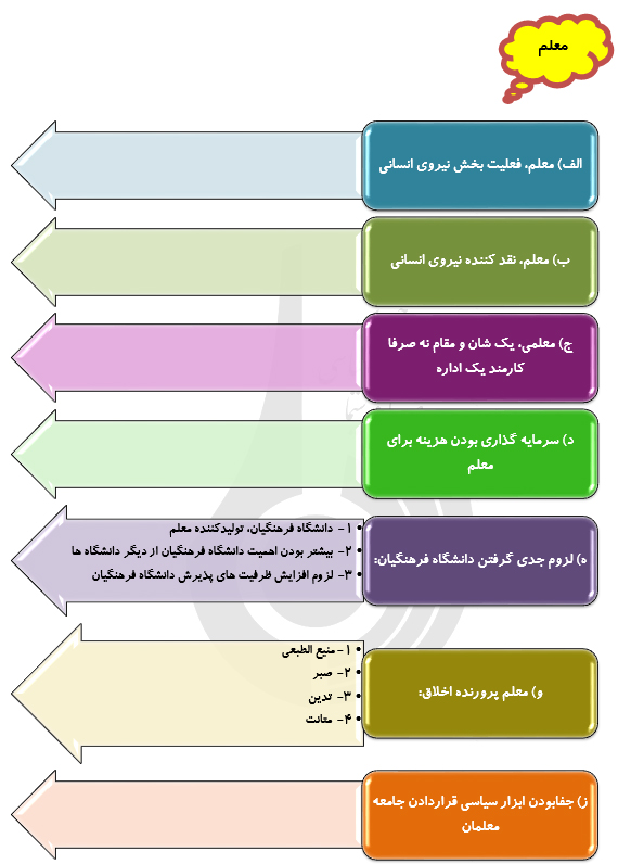 معلم،آموزش وپرورش وانتخابات سه موضوع بیانات رهبری دردیدارفرهنگیان