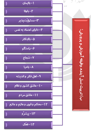 معلم،آموزش وپرورش وانتخابات سه موضوع بیانات رهبری دردیدارفرهنگیان