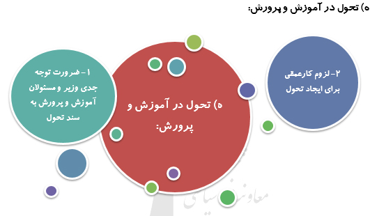 معلم،آموزش وپرورش وانتخابات سه موضوع بیانات رهبری دردیدارفرهنگیان