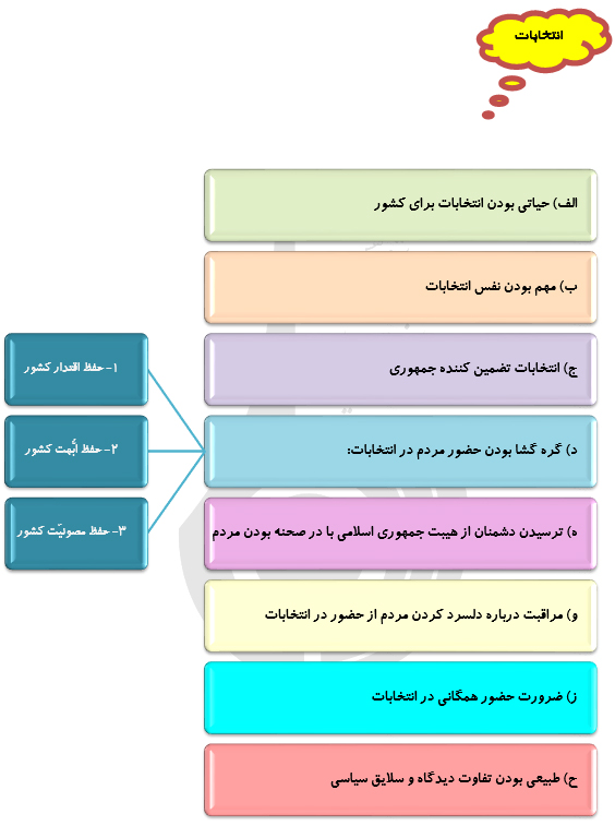 معلم،آموزش وپرورش وانتخابات سه موضوع بیانات رهبری دردیدارفرهنگیان