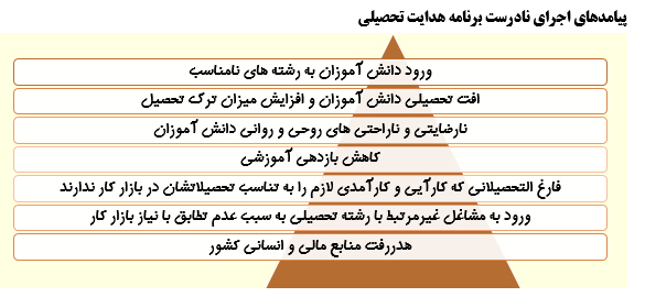 هدایت تحصیلی در اسناد بالادستی